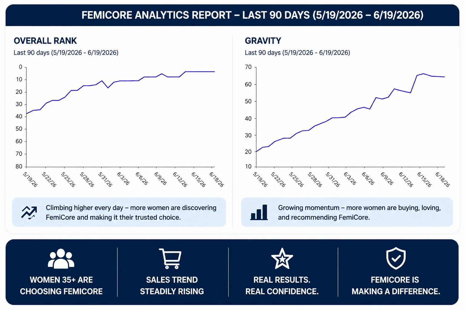 Latest FemiCore Analytics